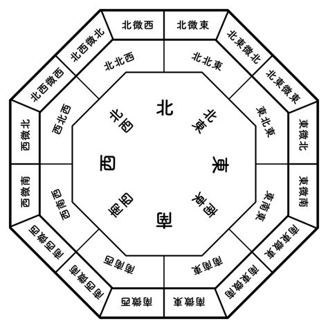 東北方位風水2023